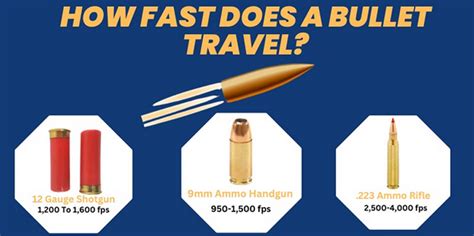 How Fast Does a Bullet Travel MPH? Various Factors and Considerations